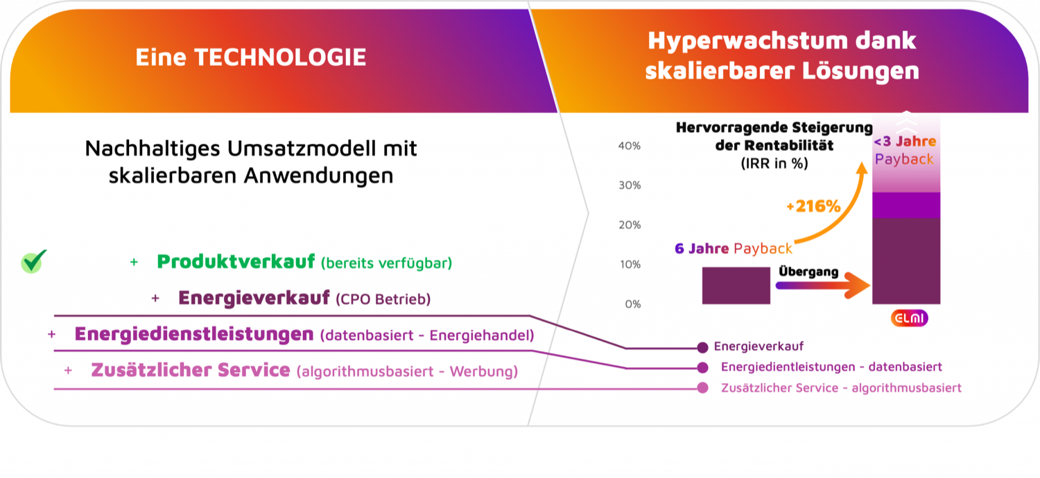 Lohnt sich ein Gewerbespeicher? Amortisation 2026 konkret gerechnet