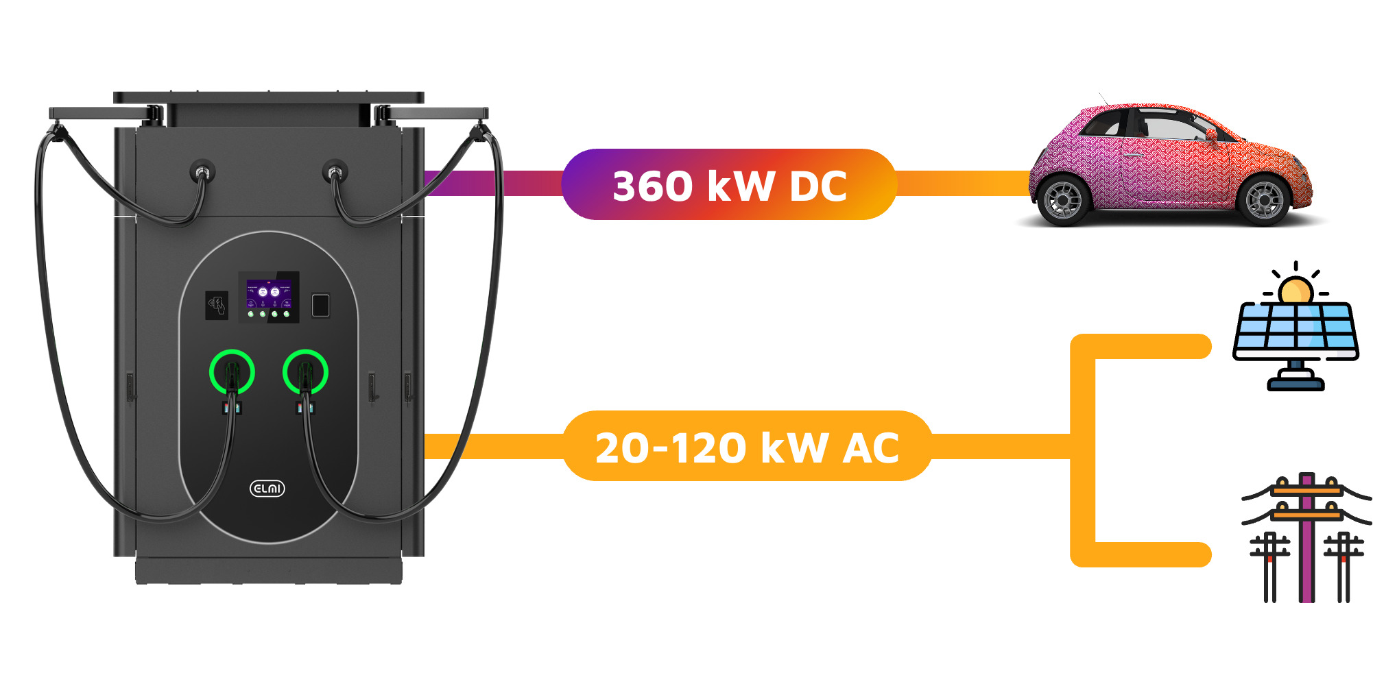 ELMI AiO 360 / 180