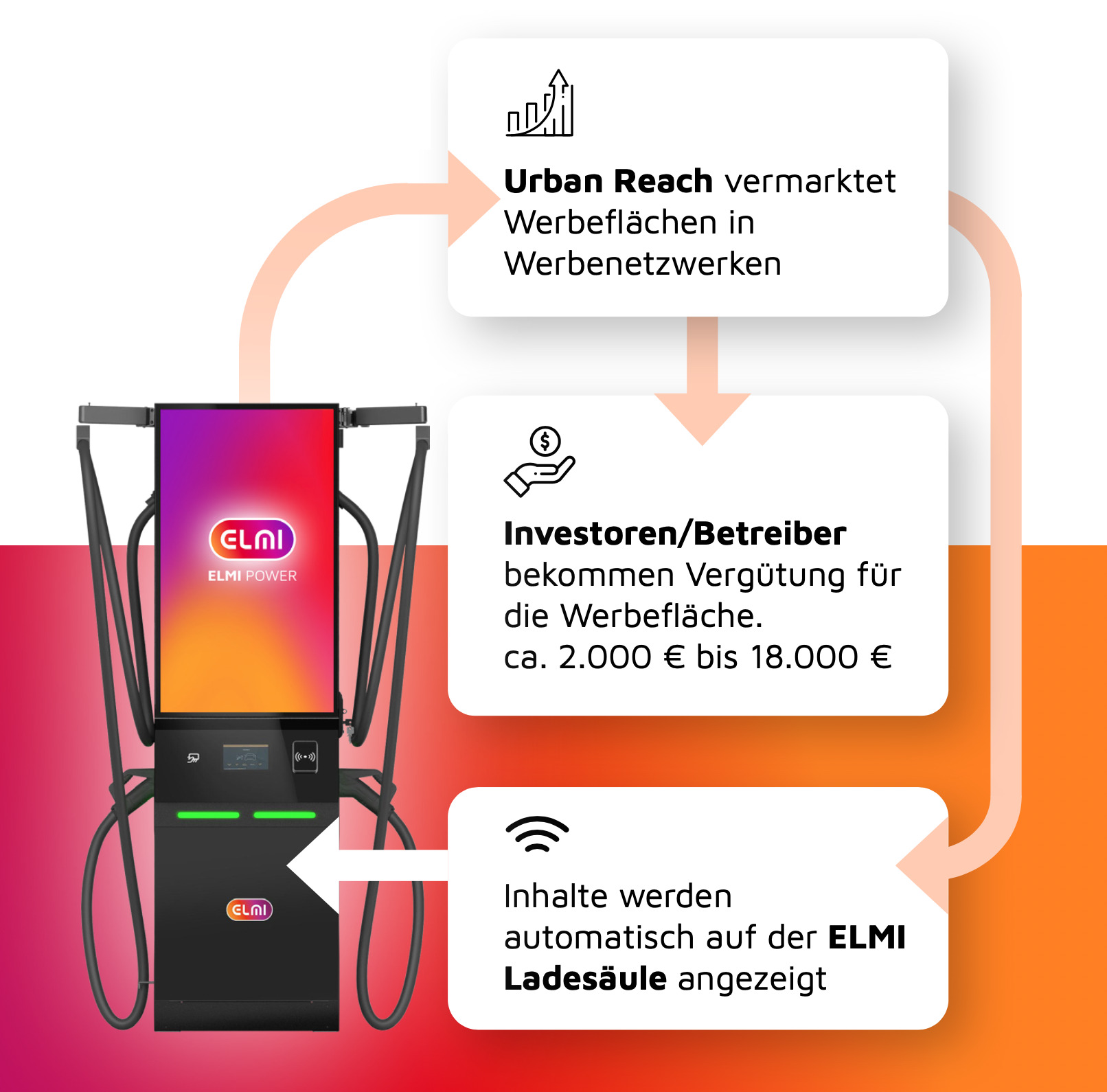 Display-Vermarktung